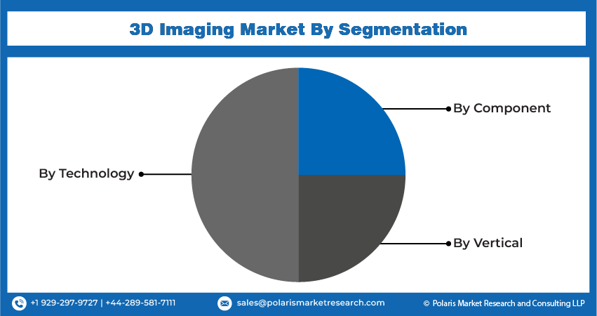 3D Imaging Market Seg